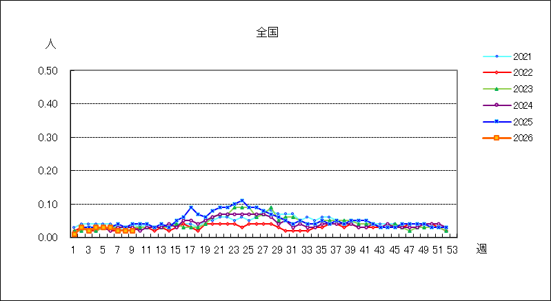 流行性耳下腺炎