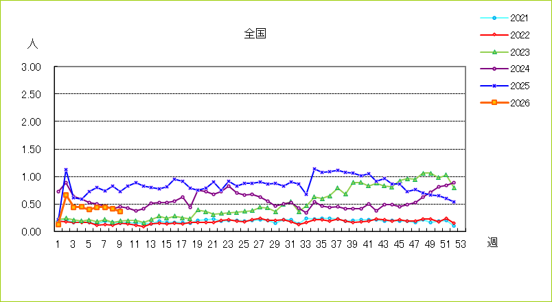 流行性角結膜炎