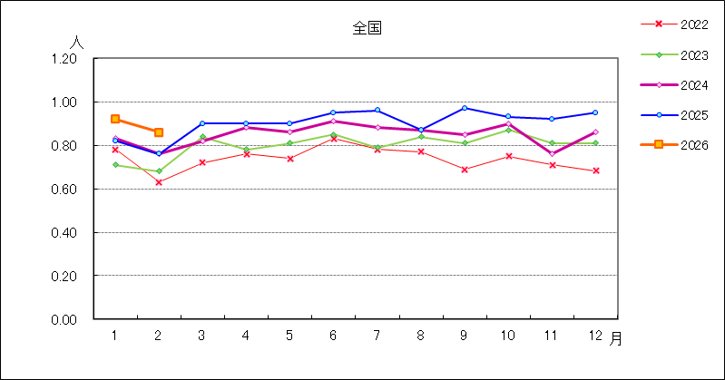 性器ヘルペスウイルス感染症