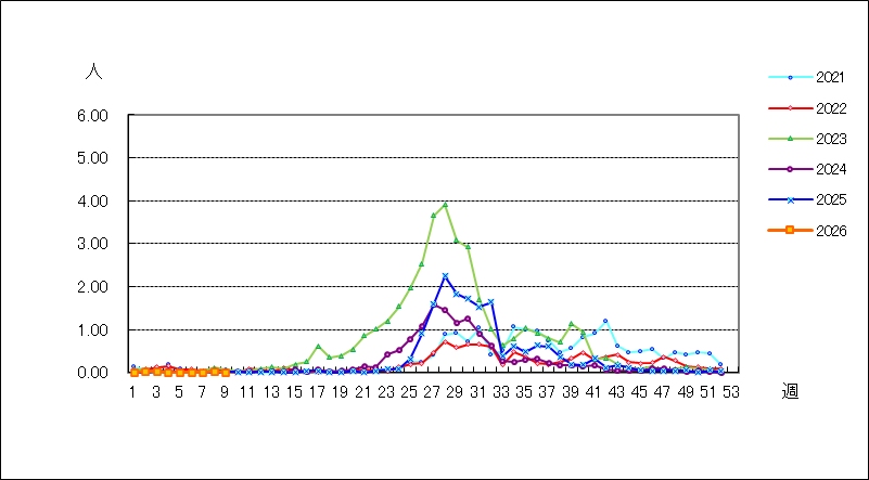 ヘルパンギーナ