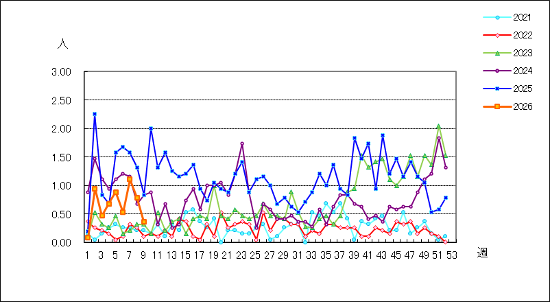 流行性角結膜炎