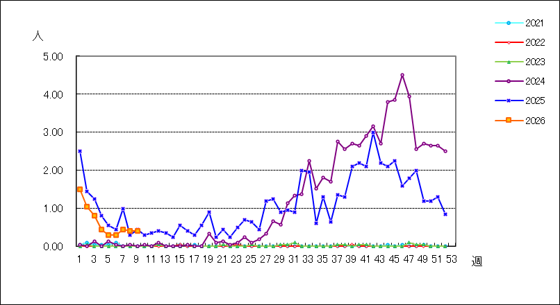 マイコプラズマ肺炎