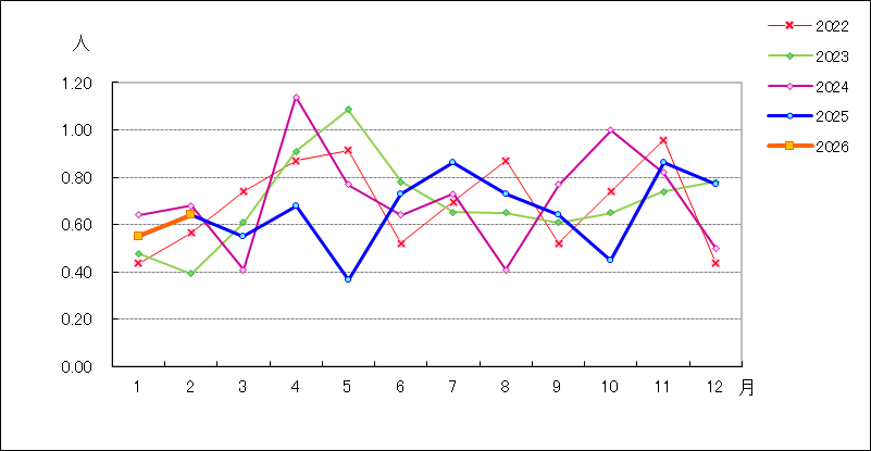 尖圭コンジローマ