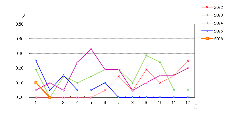 ペニシリン耐性肺炎球菌感染症