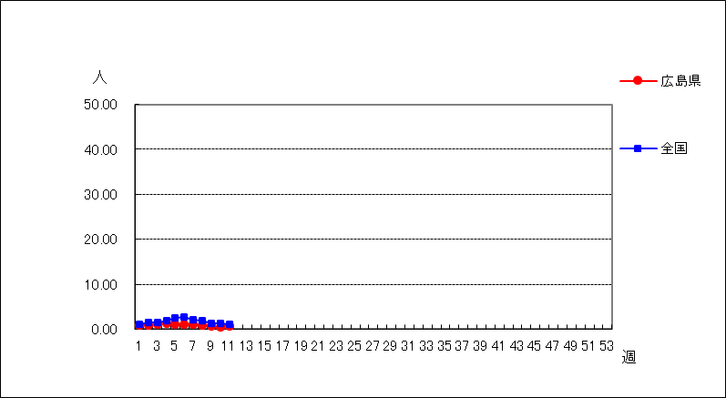 新型コロナウイルス(COVID-19)