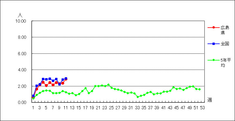 A群溶血性レンサ球菌咽頭炎