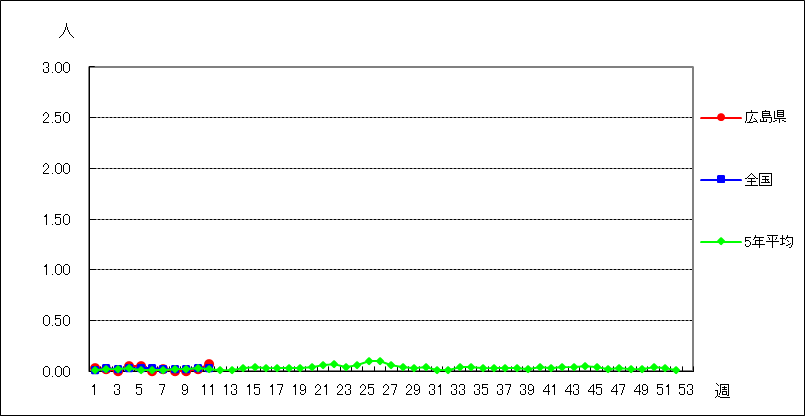 流行性耳下腺炎