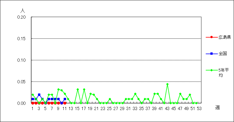 急性出血性結膜炎