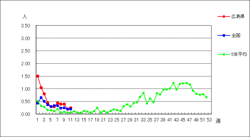 マイコプラズマ肺炎