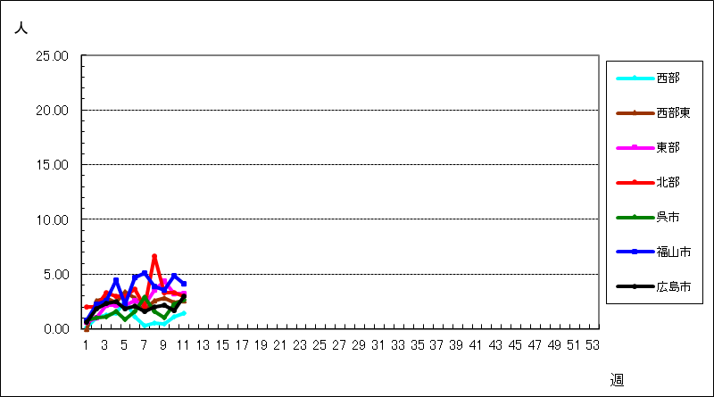 Ａ群溶血性レンサ球菌咽頭炎