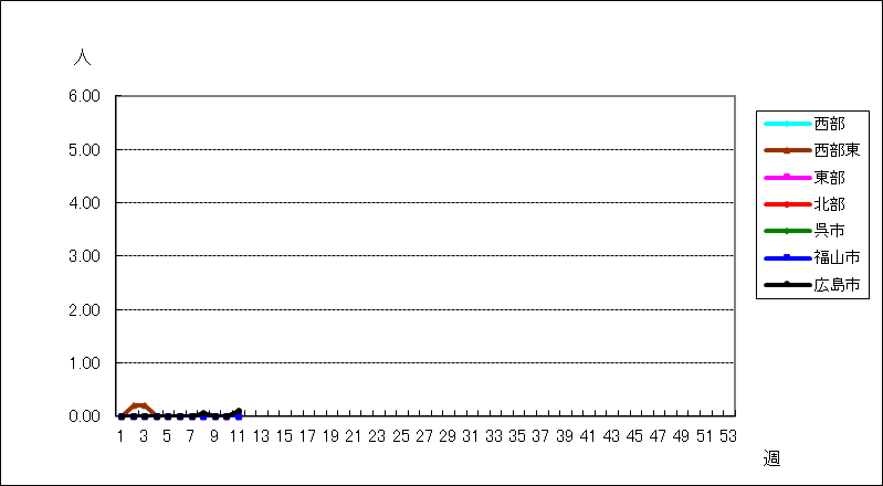 ヘルパンギーナ