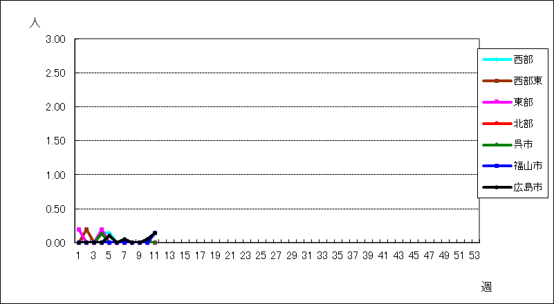 流行性耳下腺炎
