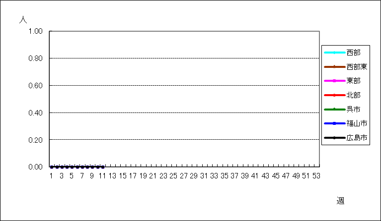 急性出血性結膜炎