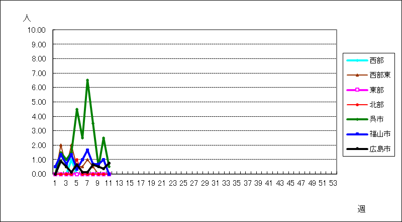 流行性角結膜炎