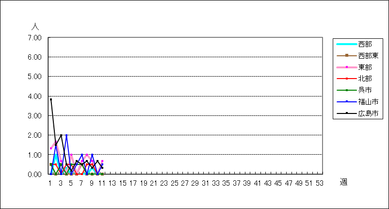マイコプラズマ肺炎