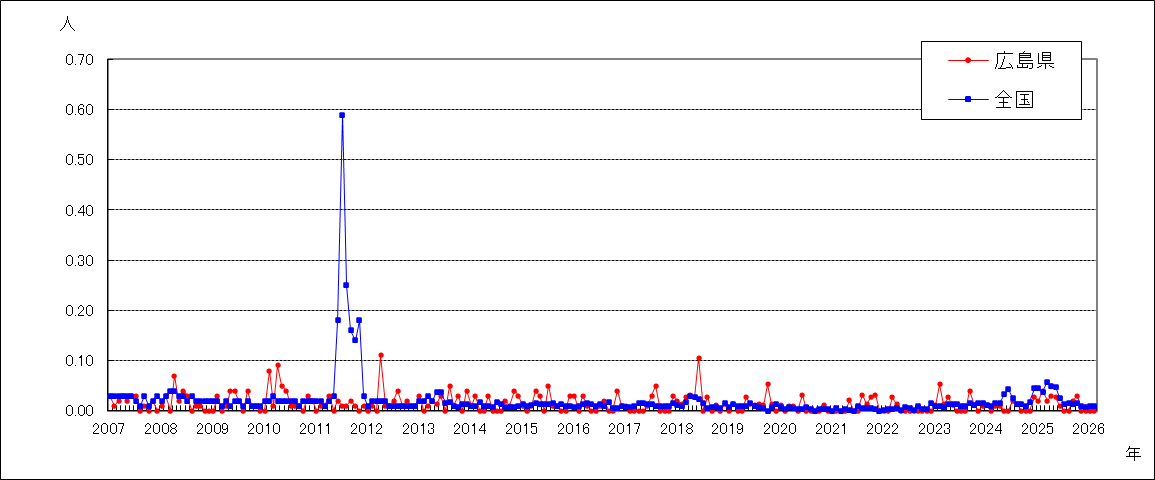 急性出血性結膜炎
