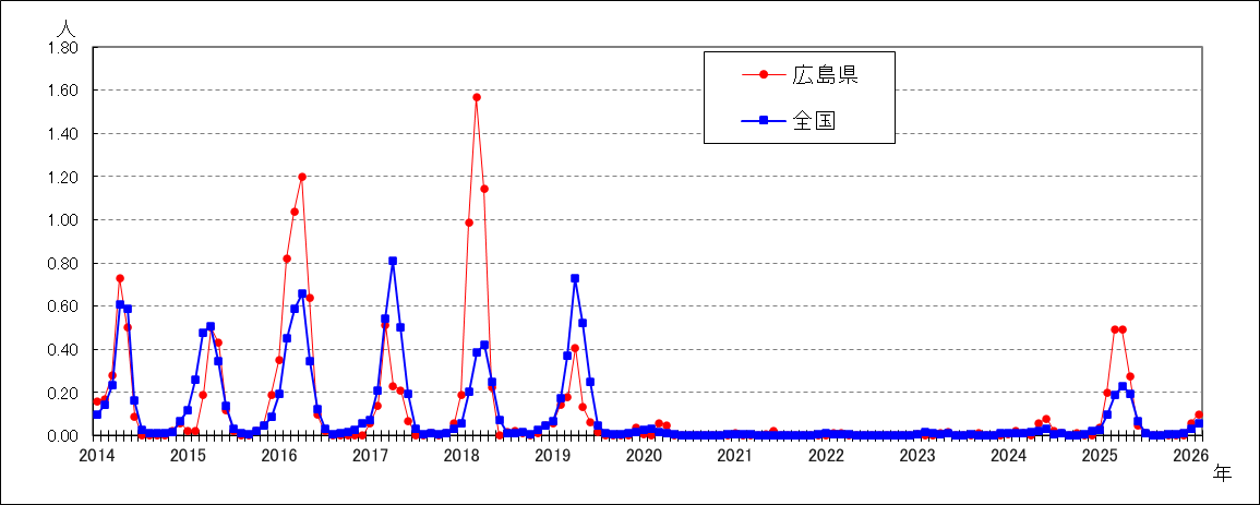 感染症胃腸炎（ロタウイルス