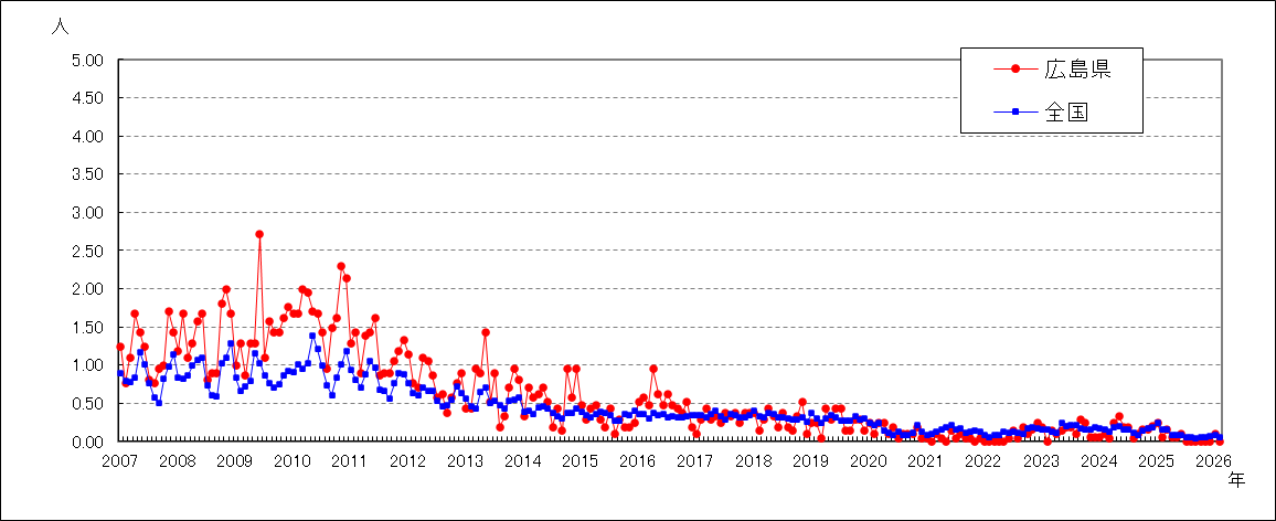 ペニシリン耐性肺炎球菌感染症