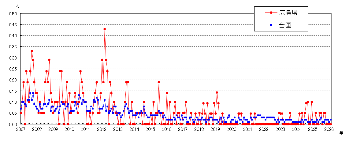 薬剤耐性緑膿菌感染症