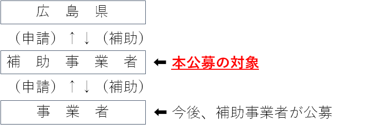 補助金スキーム図