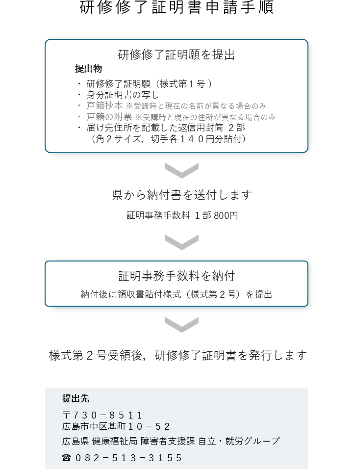 研修修了証明申請手順