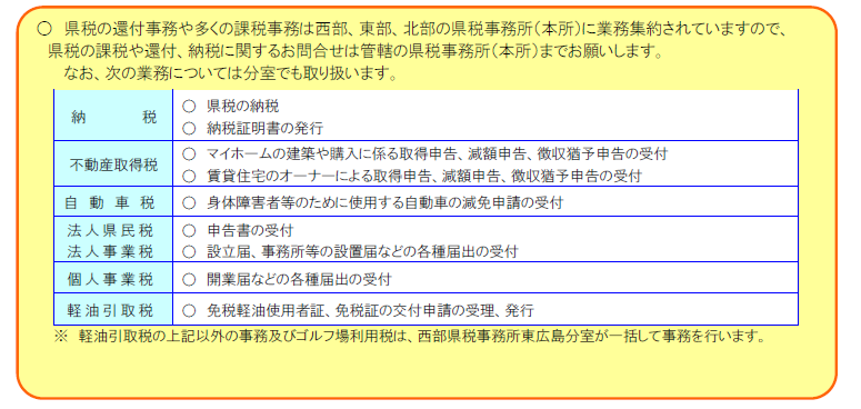 分室取扱可能業務