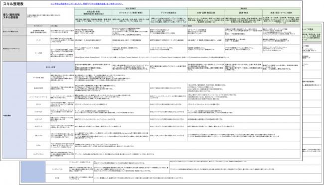 スキル整理表（イメージ２）