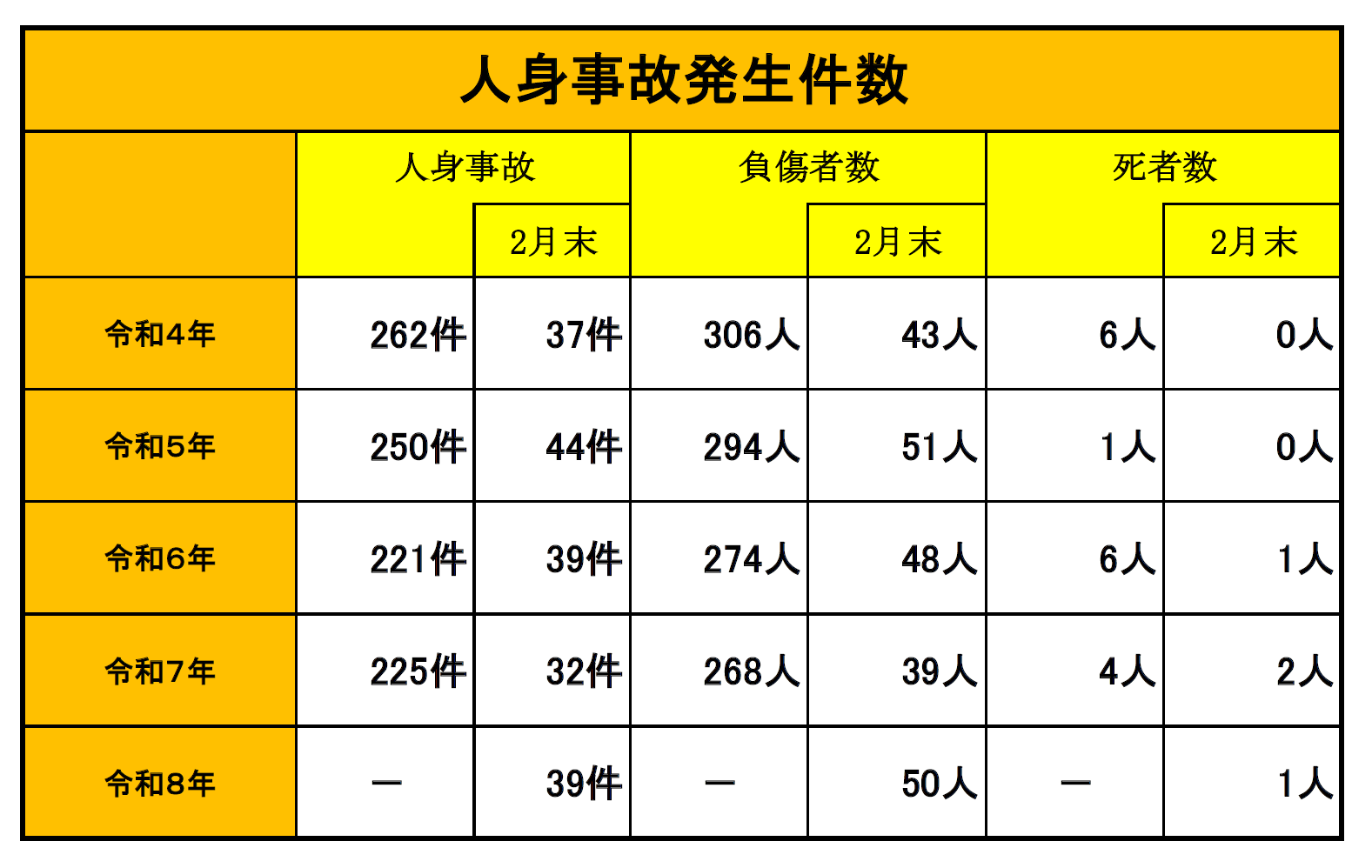 福山北署　人身事故件数