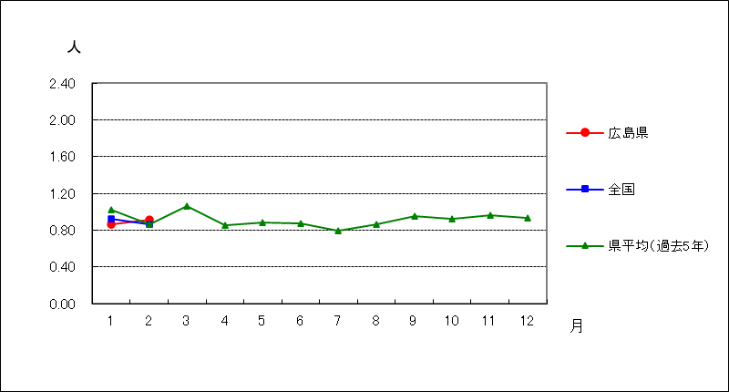 性器ヘルペスウイルス感染症