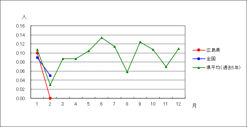 ペニシリン耐性肺炎球菌感染症