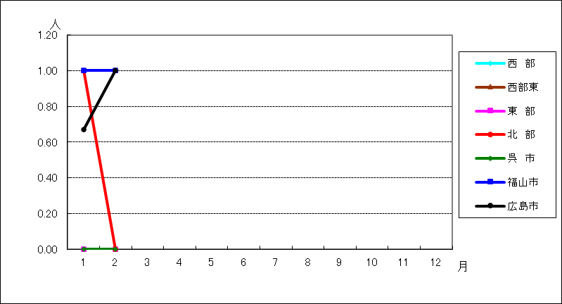 尖圭コンジローマ