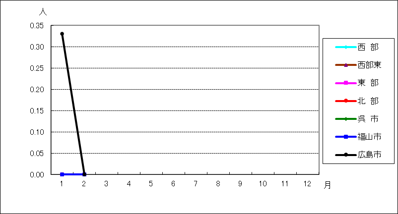 ペニシリン耐性肺炎球菌感染症