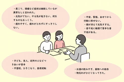 精神保健福祉相談のチラシ