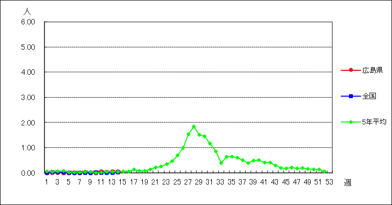 ヘルパンギーナ