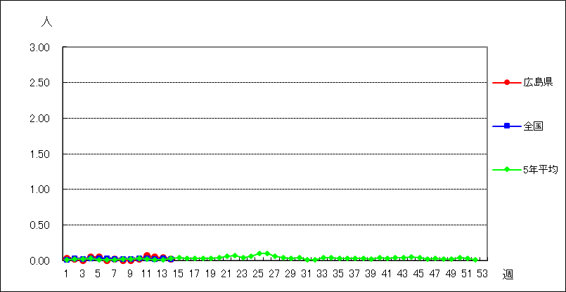 流行性耳下腺炎