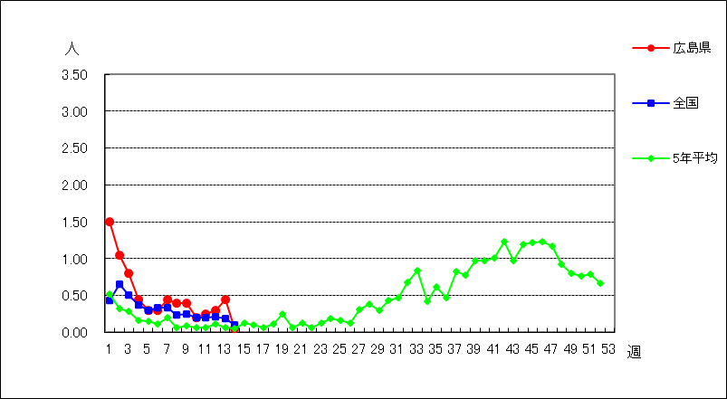 マイコプラズマ肺炎