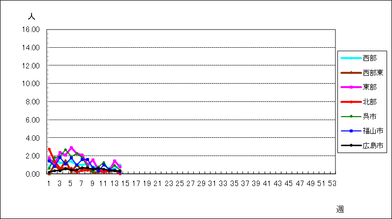新型コロナウイルス感染症(covid-19