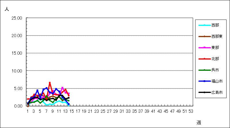 Ａ群溶血性レンサ球菌咽頭炎