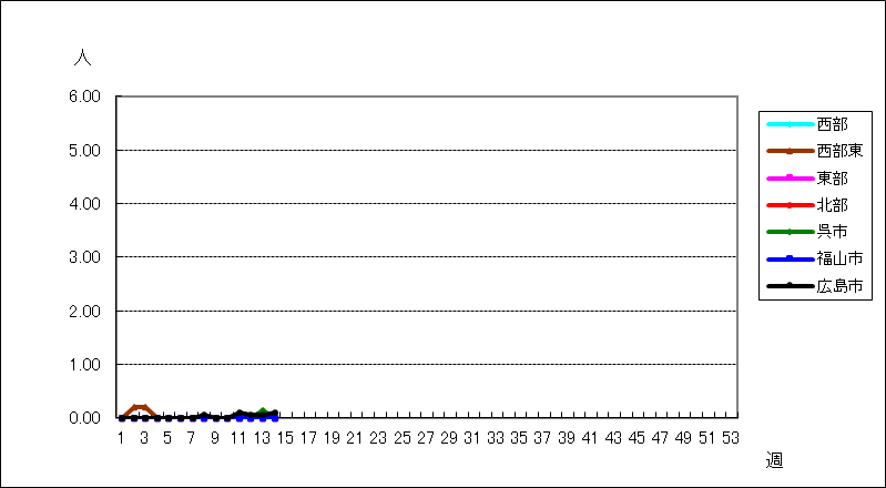 ヘルパンギーナ