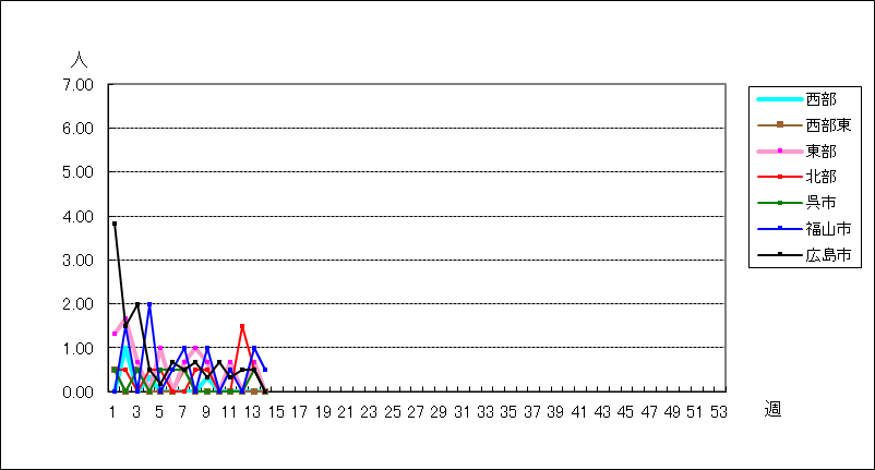 マイコプラズマ肺炎