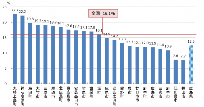 乳がん検診受診率（R06）