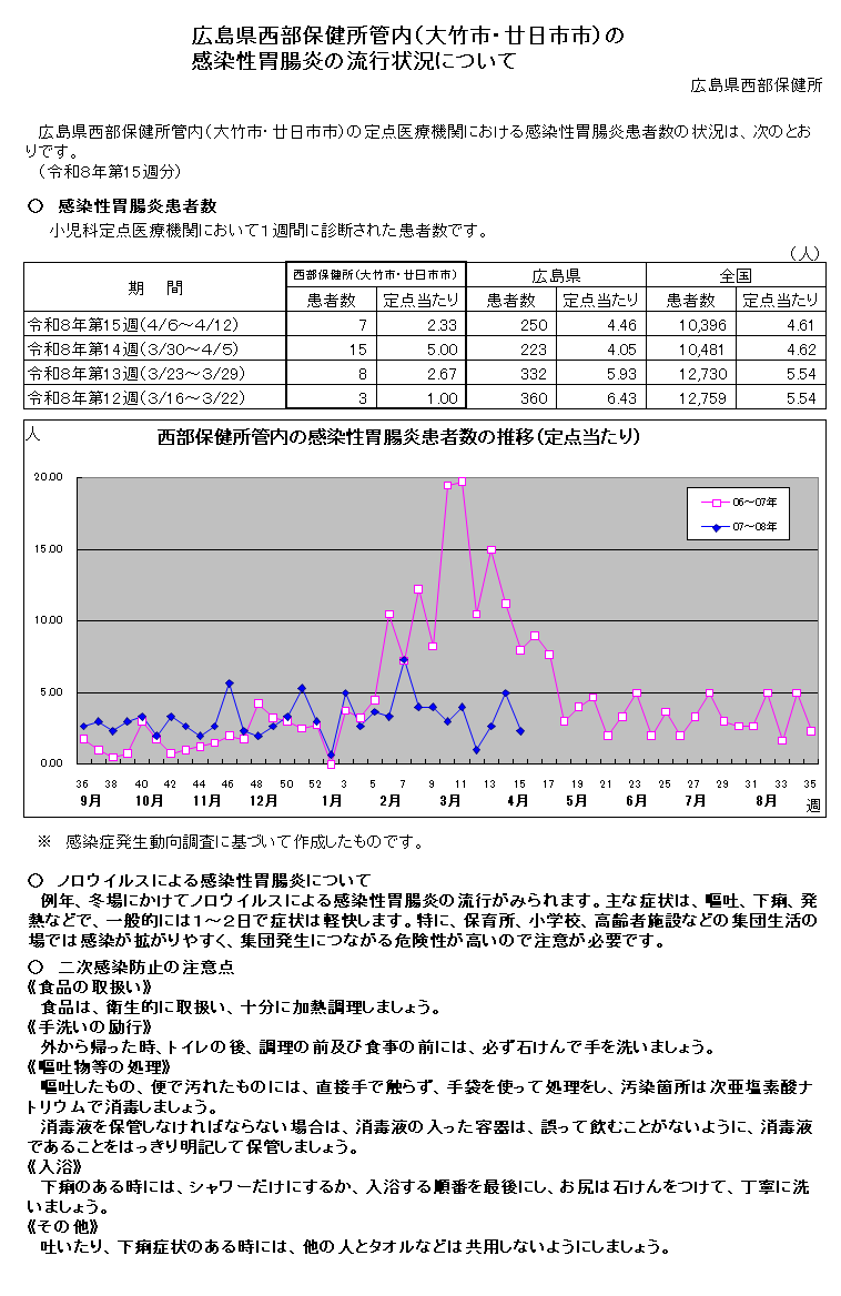西部保健所管内の感染性胃腸炎の流行状況について