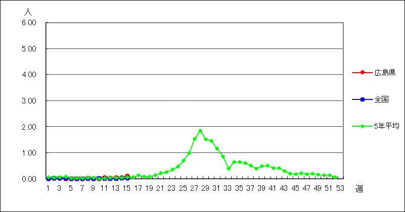 ヘルパンギーナ