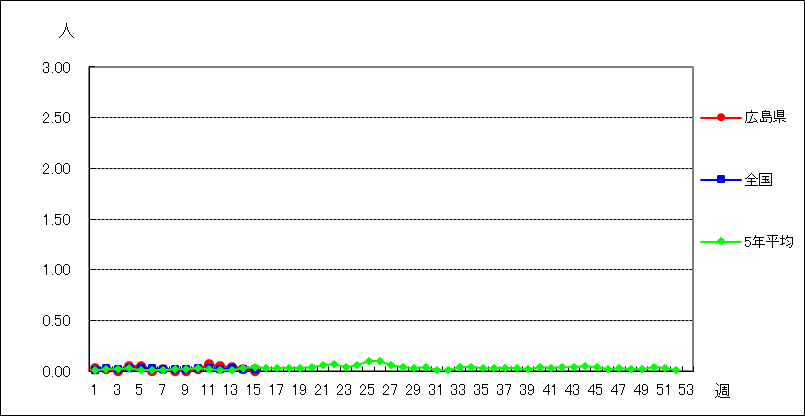 流行性耳下腺炎