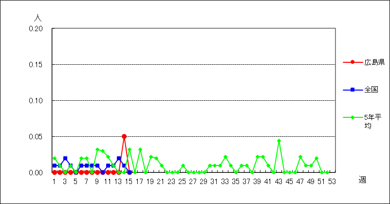 急性出血性結膜炎