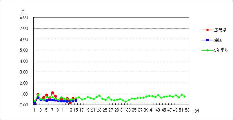 流行性角結膜炎
