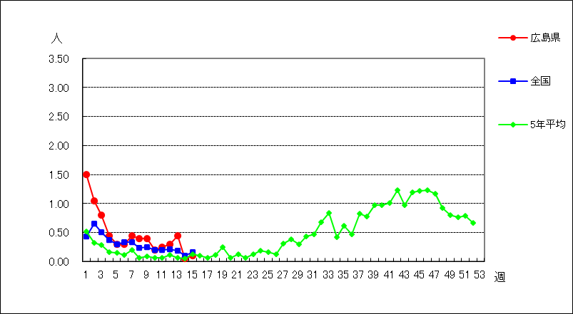 マイコプラズマ肺炎