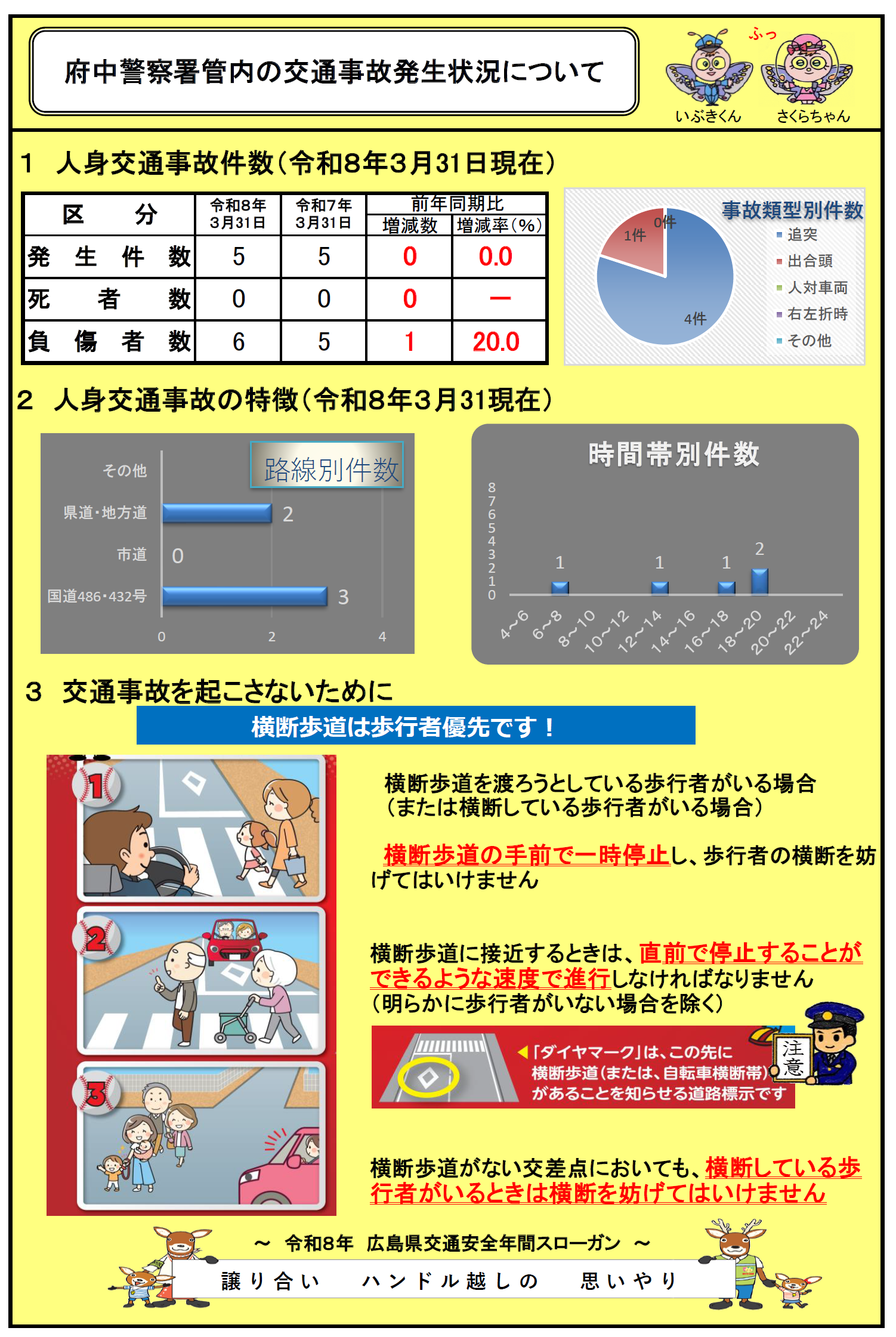 府中交通だより