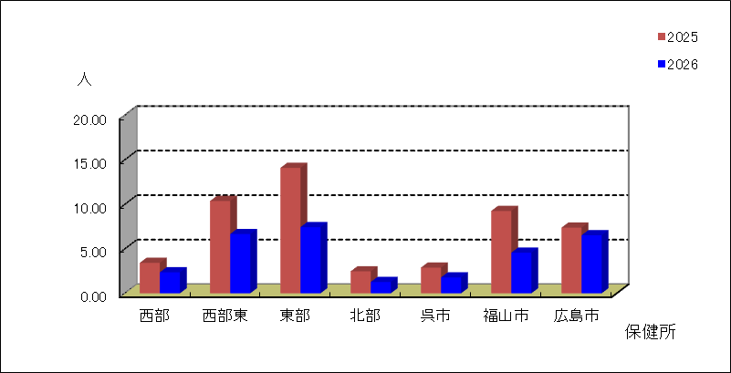 感染性胃腸炎