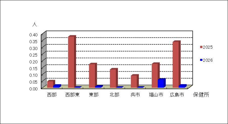 手足口病